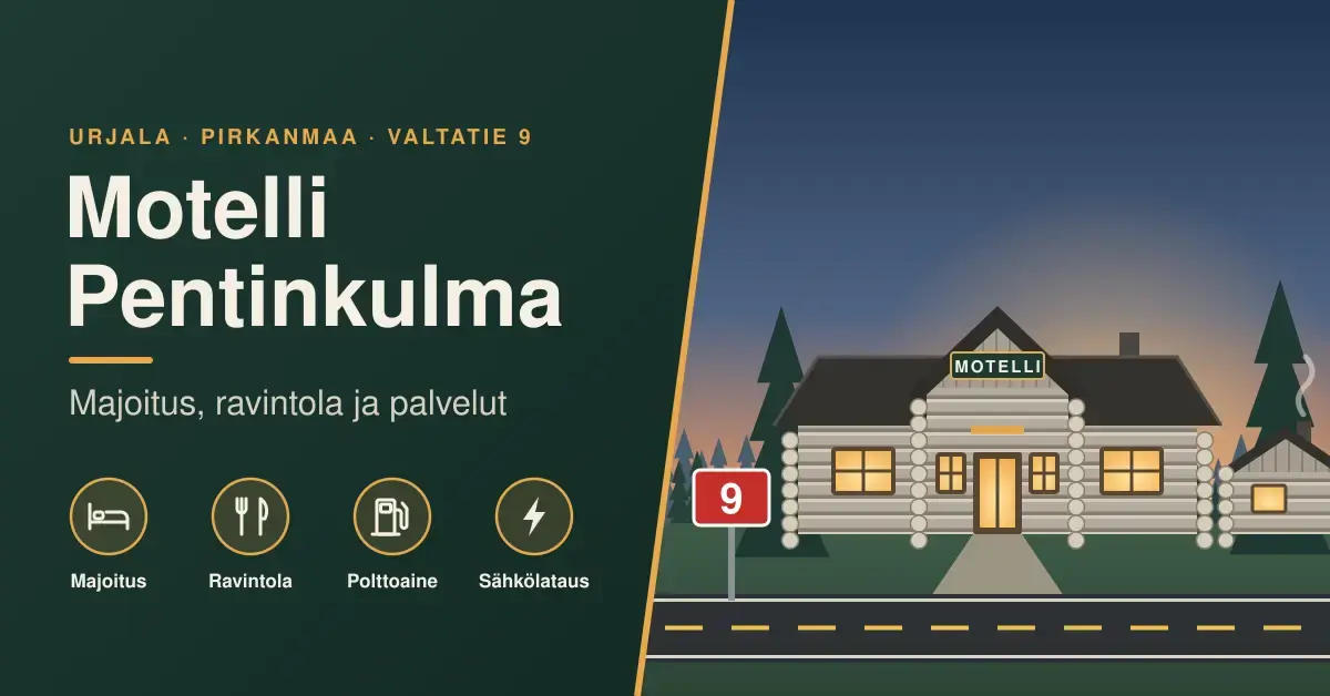 Kuvitus Motelli Pentinkulmasta: kelohonkainen motelli- ja ravintolarakennus sekä saunamökki iltaruskossa valtatie 9:n varrella Urjalassa, vieressä tekstit majoituksesta, ravintolasta, polttoaineesta ja sähkölatauksesta.